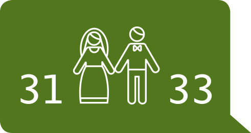 Zahl 31; daneben Piktogramm Ehepaar; daneben die Zahl 33