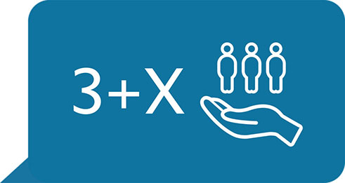  Zahl 3 + X; daneben Piktogramm einer offenen Hand; über der 3 Menschen abgebildet sind