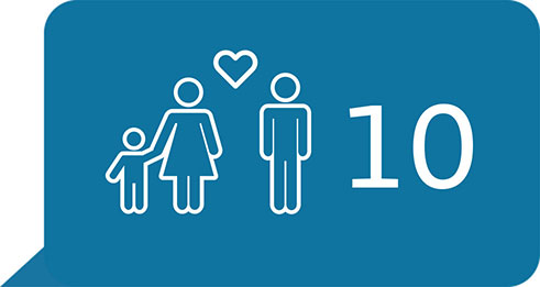  Piktogramm Mutter mit Kind; daneben ein Herz; daneben ein Vater; daneben die Zahl 10